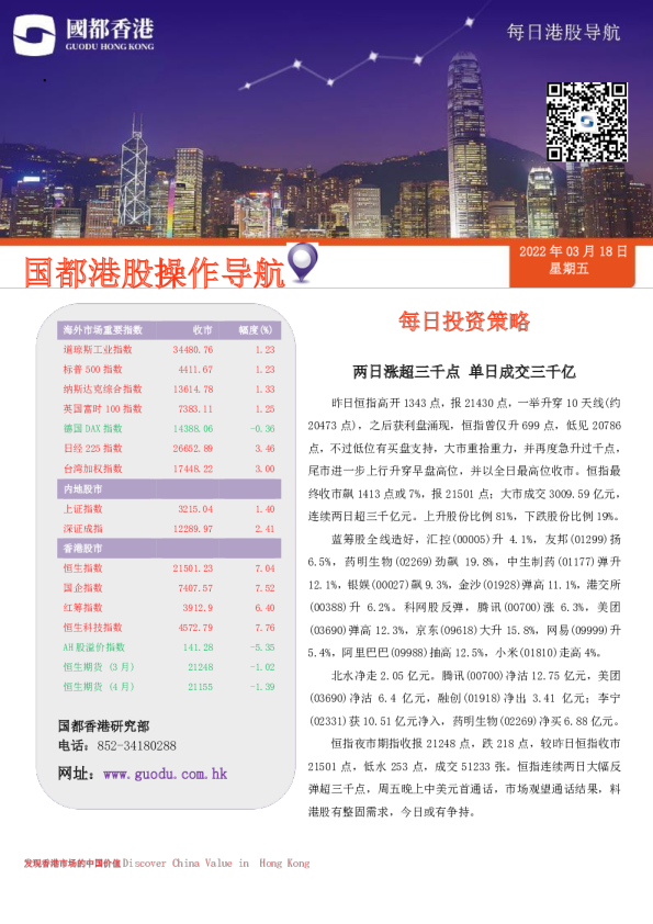 每日投资策略：两日涨超三千点，单日成交三千亿