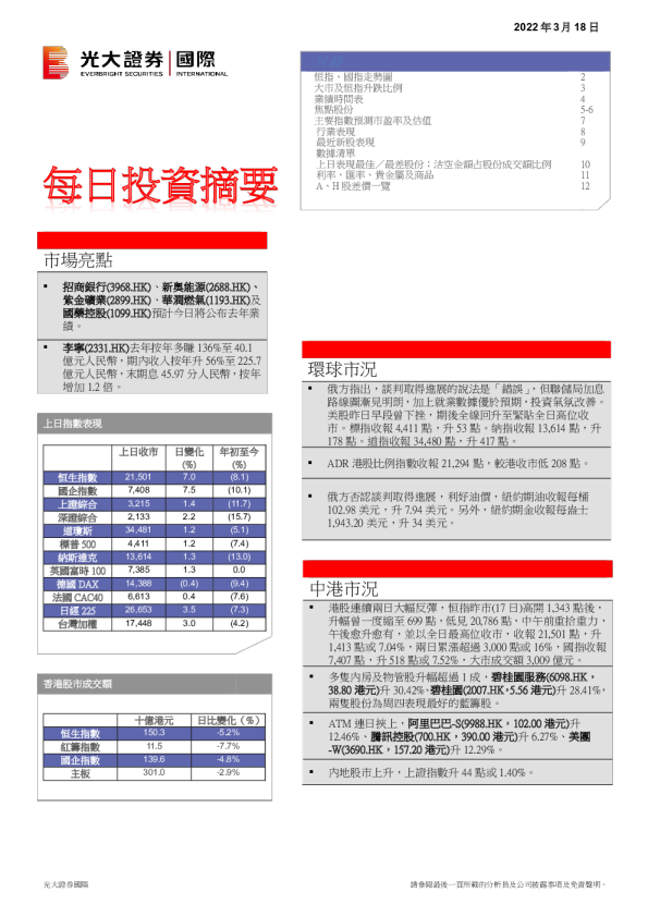 每日投资摘要