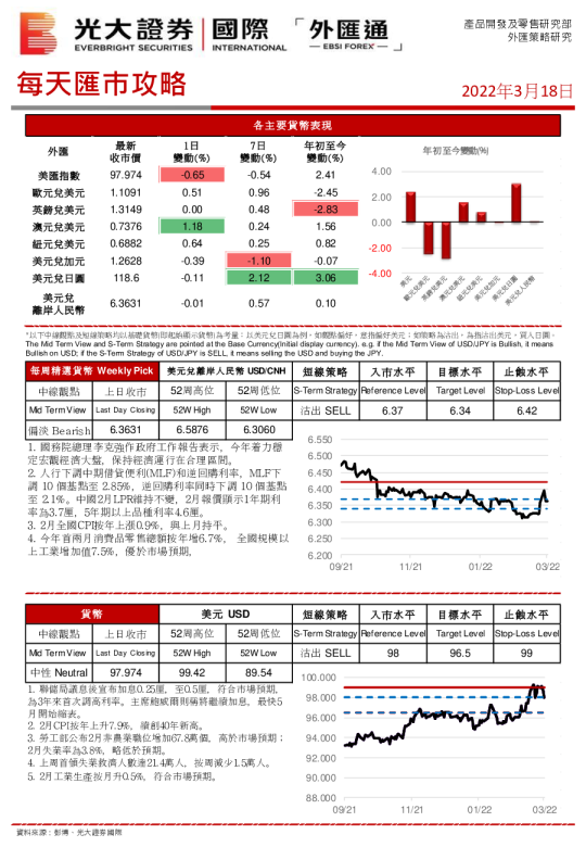 每天汇巿攻略