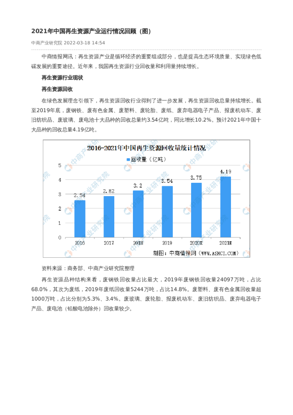 2021年中国再生资源产业运行情况回顾（图）