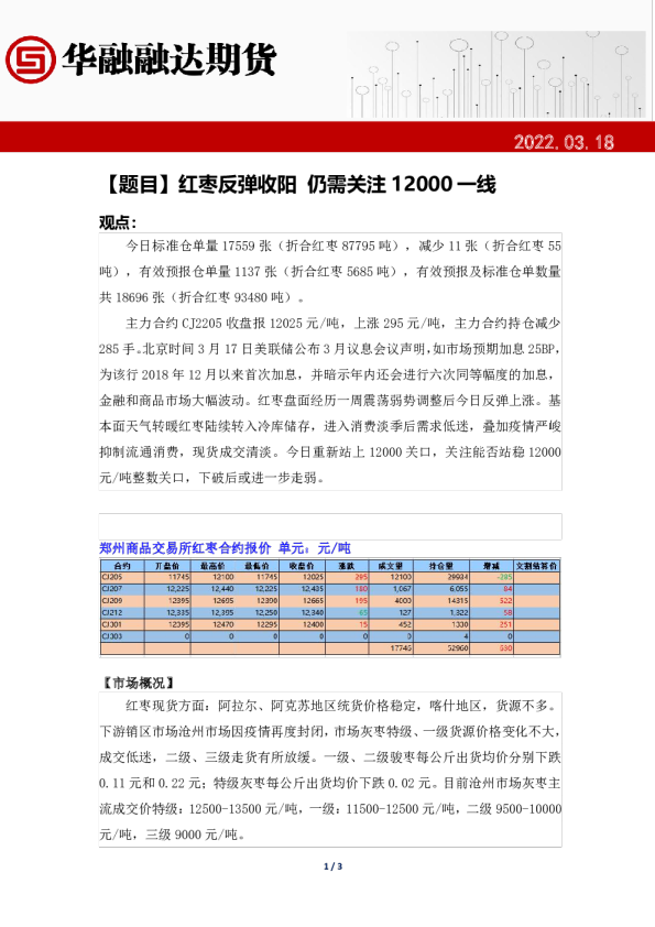 红枣反弹收阳 仍需关注12000一线