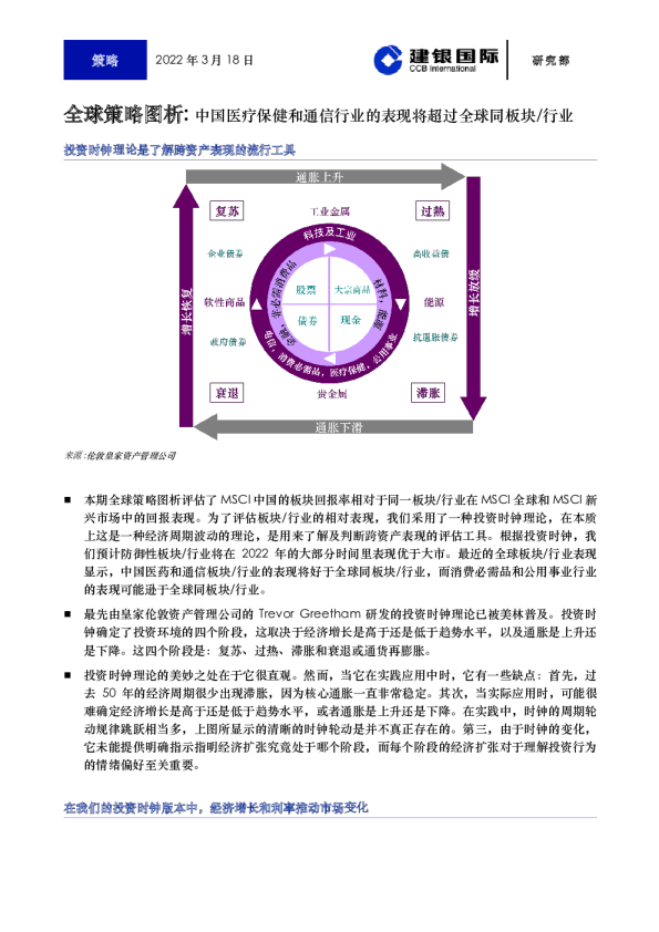 全球策略图析：中国医疗保健和通信行业的表现将超过全球同板块/行业