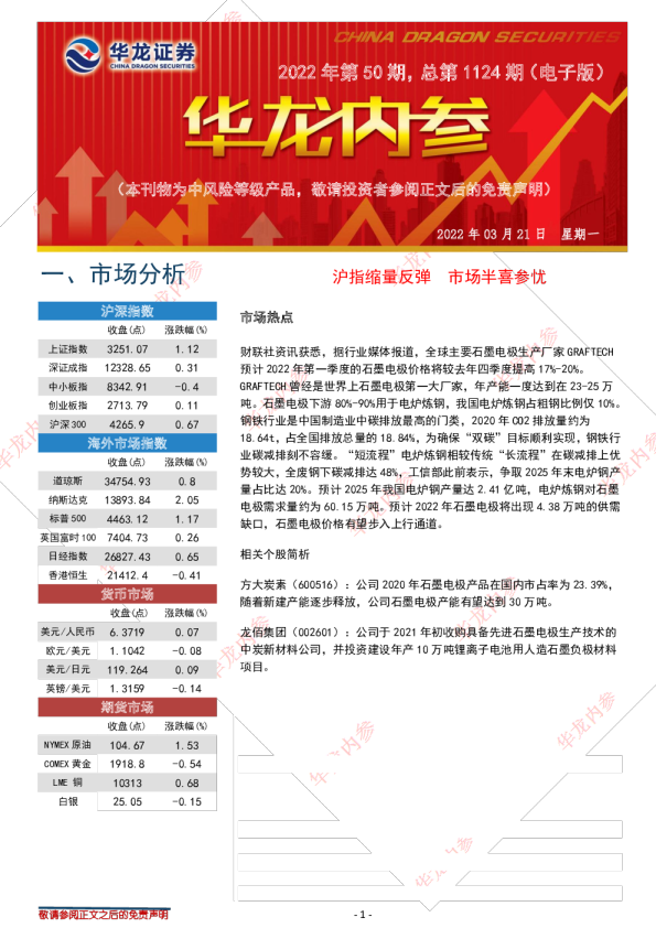 ：沪指缩量反弹  市场半喜参忧