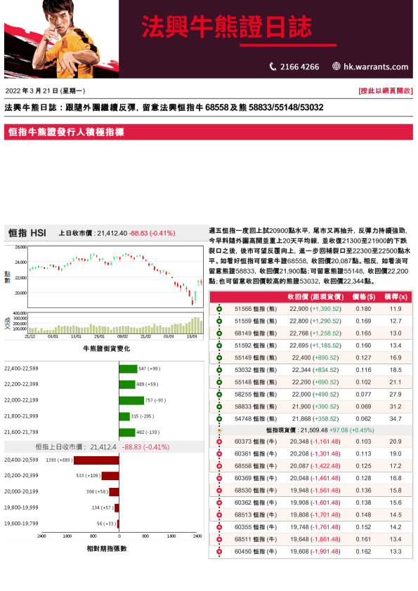 法兴牛熊证日志
