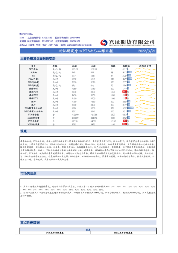 兴证期货PTA&乙二醇日报