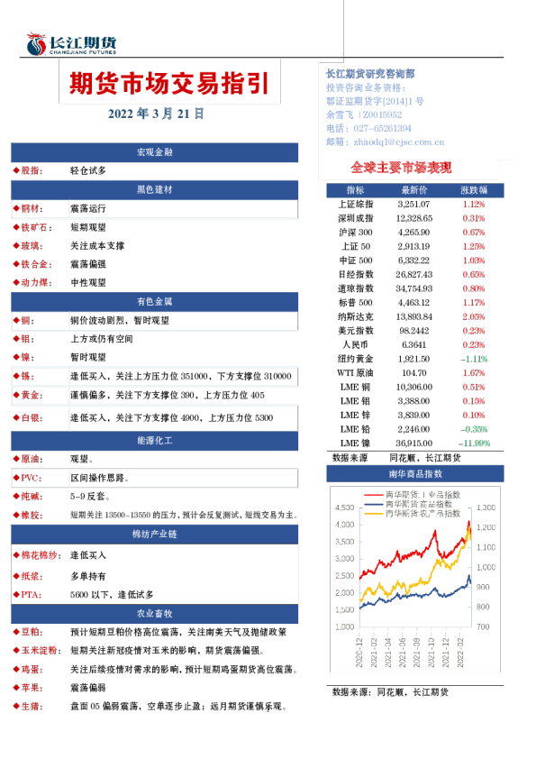 期货市场交易指引