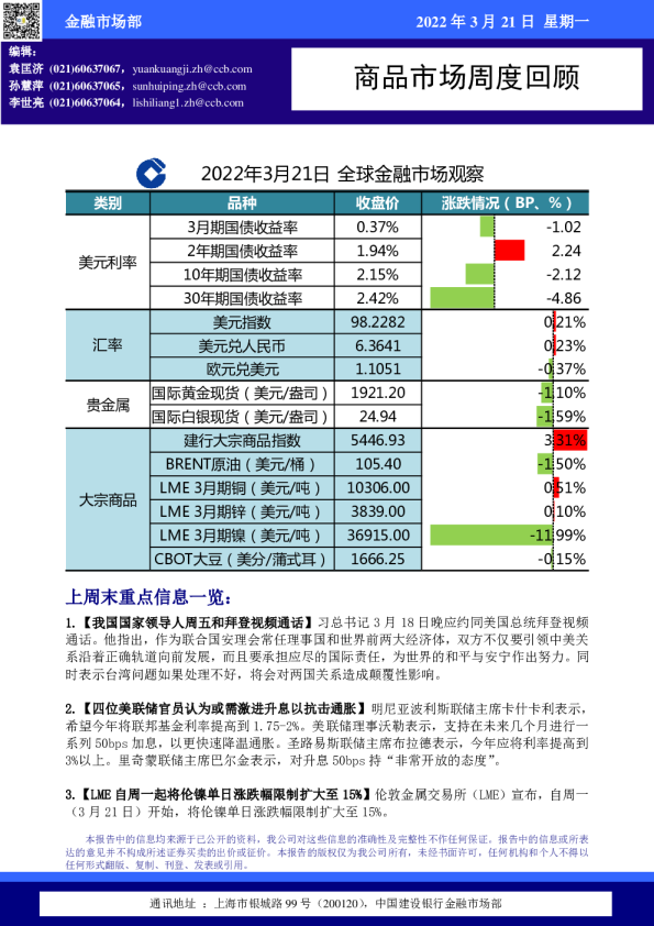 商品市场周度回顾