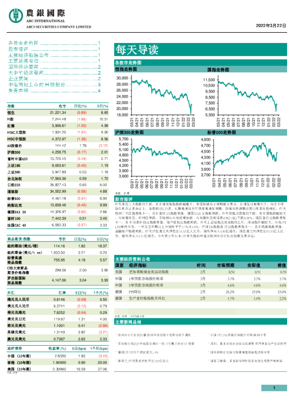 农银国际每天导读