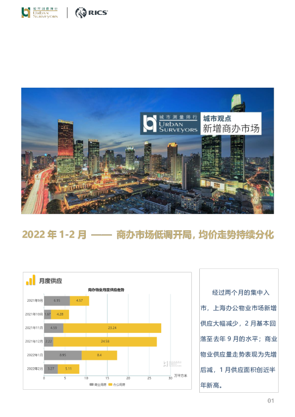 房地产行业：2022年1-2月——商办市场低调开局，均价走势持续分化