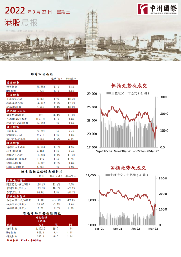 中州国际证券港股晨报