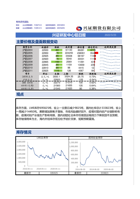 兴证研发中心铝日报