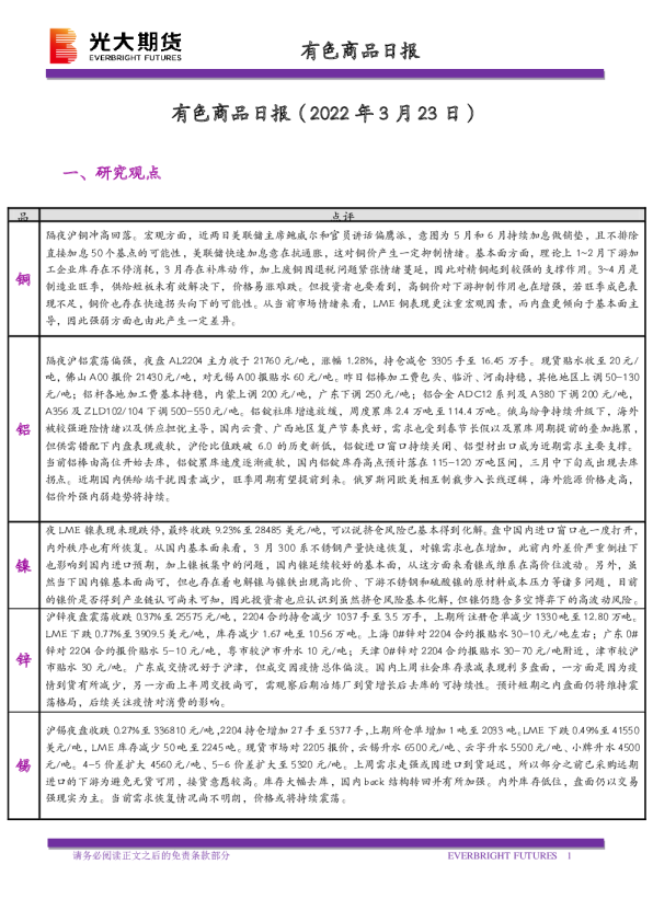 有色商品日报