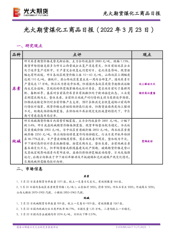 煤化工商品日报