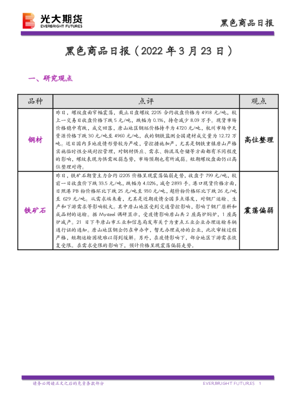 黑色商品日报