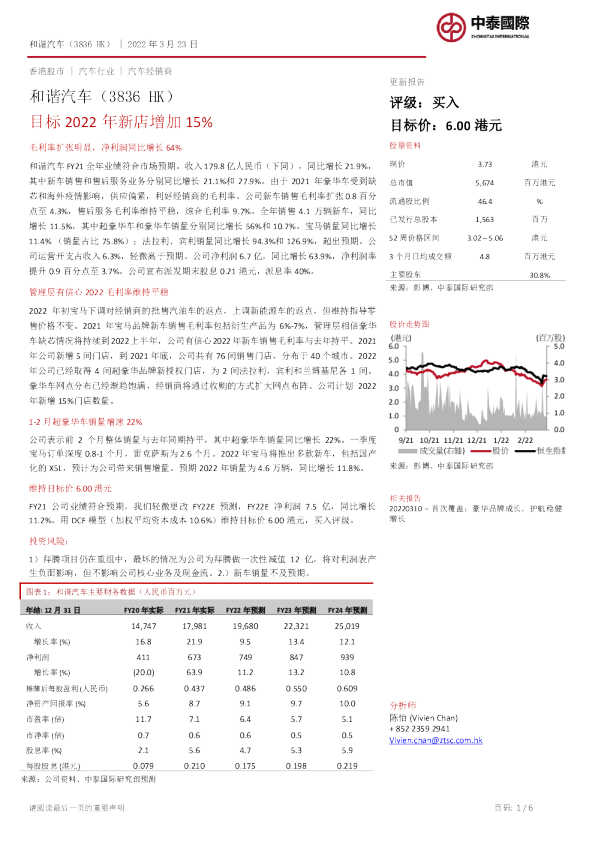 目标2022年新店增加15%