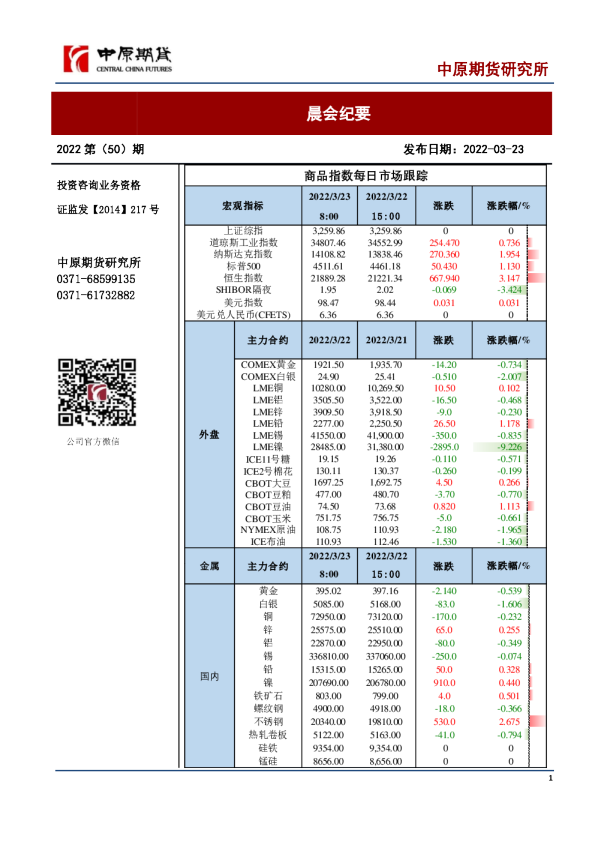 中原期货晨会纪要