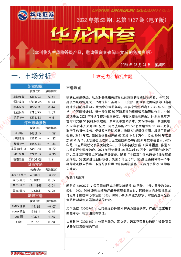 华龙证券内参