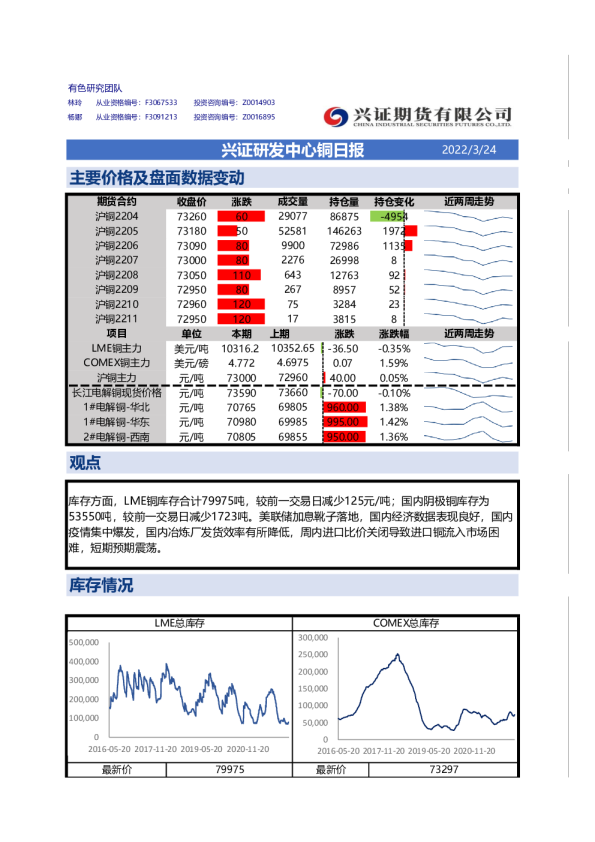 兴证研发中心铜日报