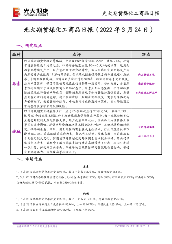 煤化工商品日报