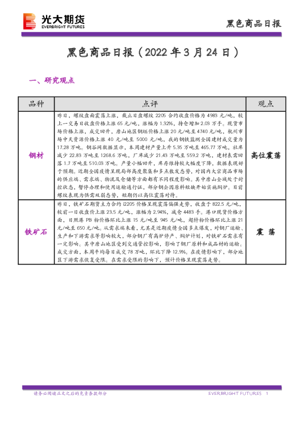 黑色商品日报