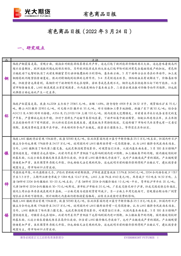 有色商品日报
