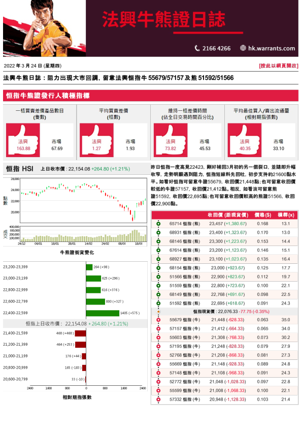 法兴牛熊证日志