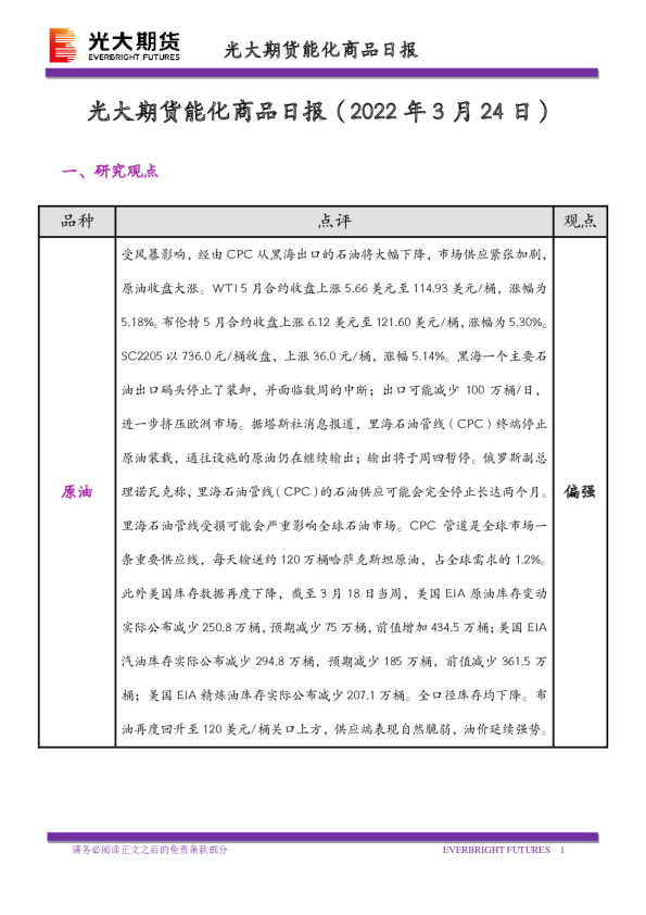 光大期货能化商品日报