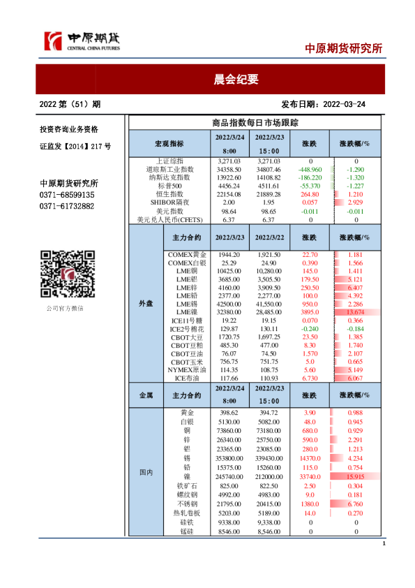 中原期货晨会纪要