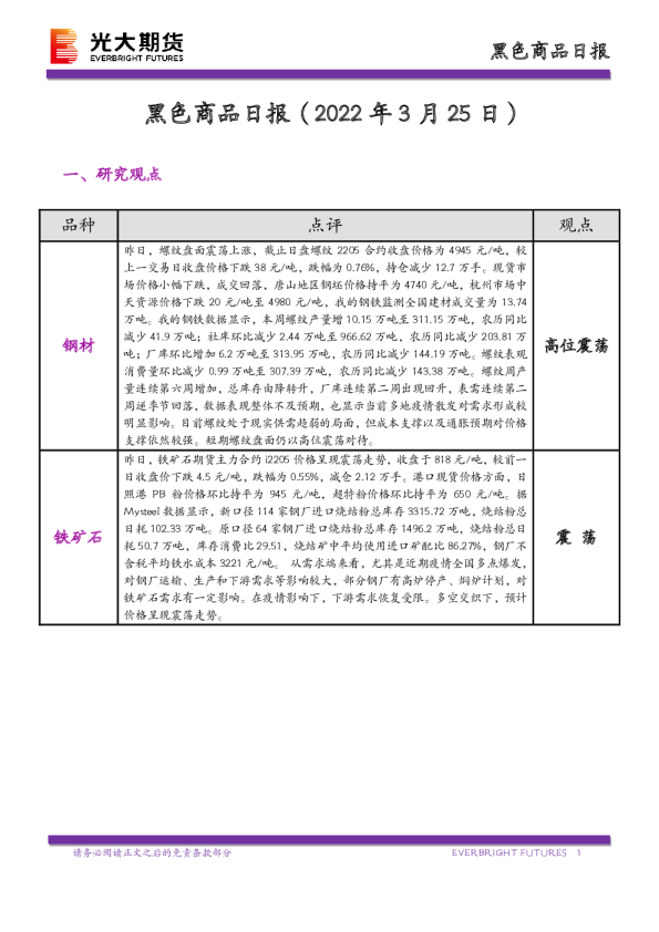 黑色商品日报