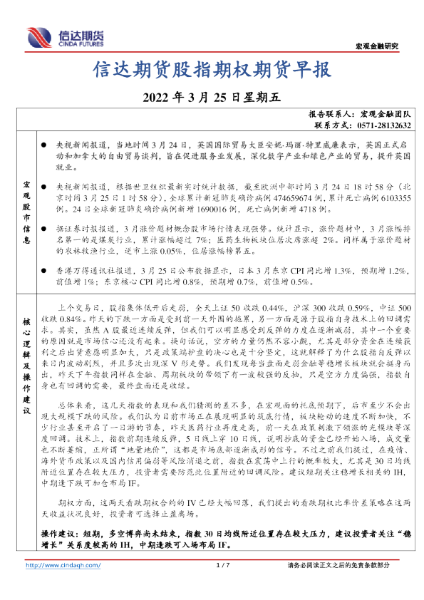 信达期货股指期权期货早报