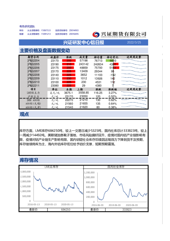 兴证期货铝日报