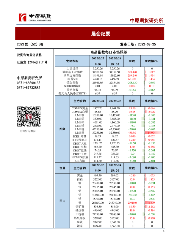 中原期货晨会纪要