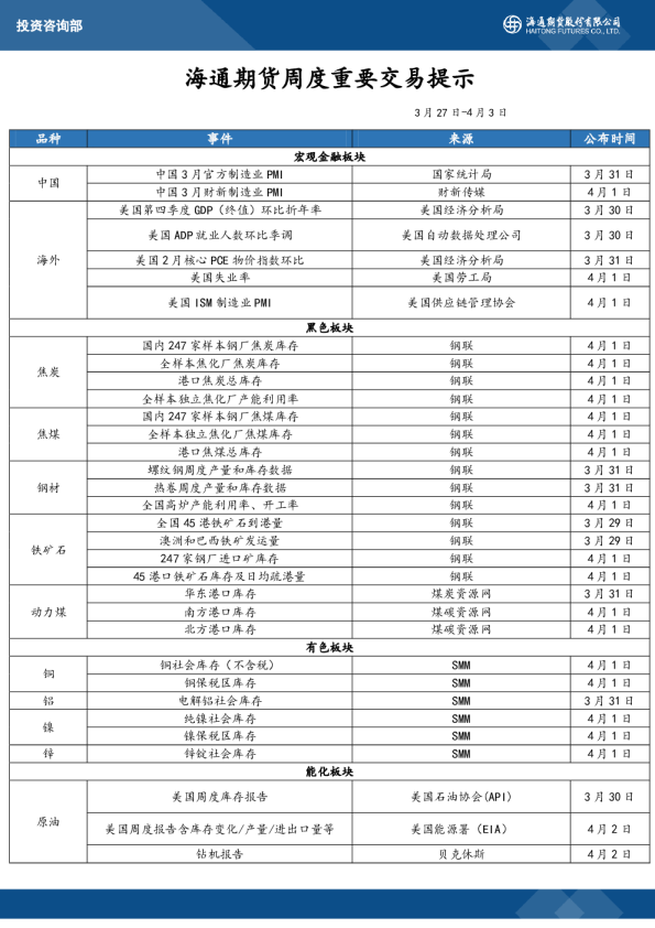 周度重要交易提示