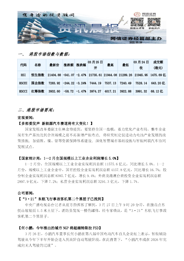 网信证券港股资讯晨报
