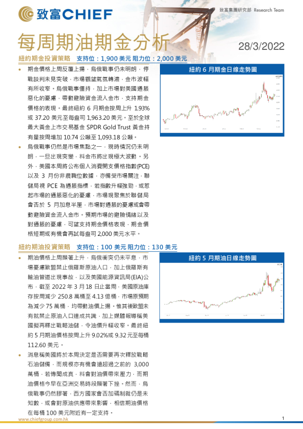 每周期油期金分析