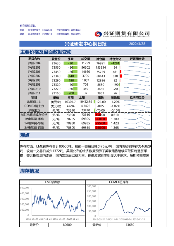 兴证期货铜日报