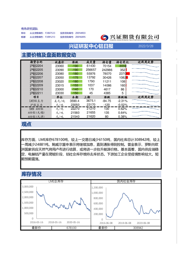 兴证研发中心铝日报