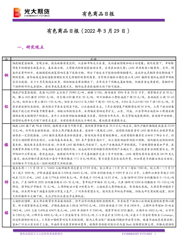 有色商品日报