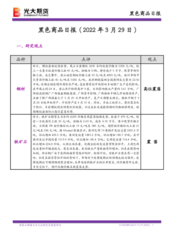 黑色商品日报