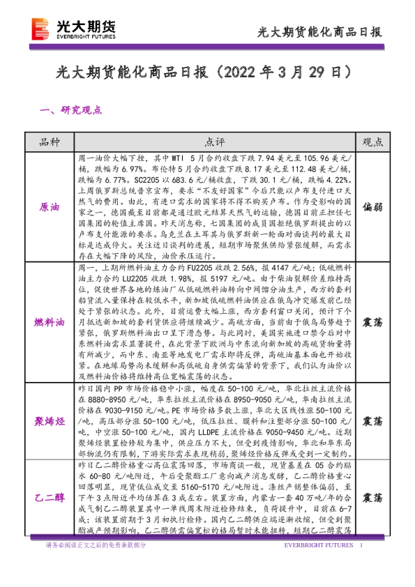 能化商品日报