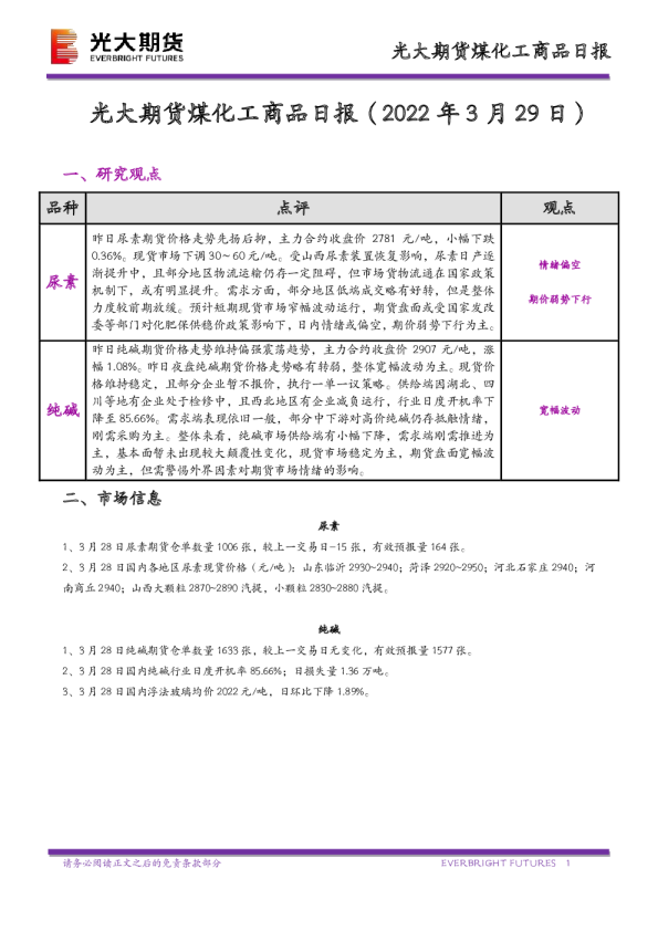 煤化工商品日报