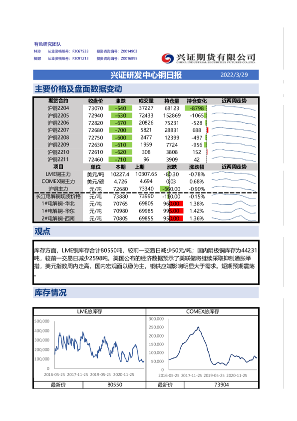 兴证期货铜日报