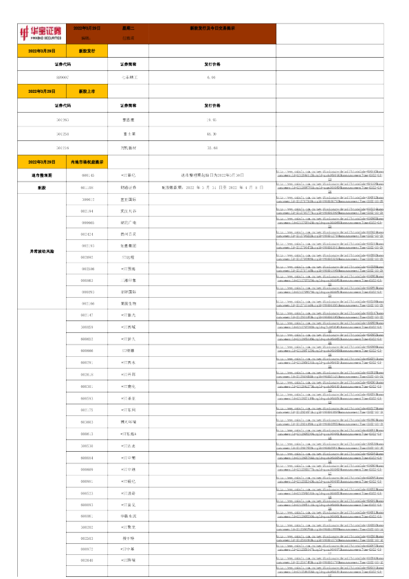 新股发行及今日交易提示