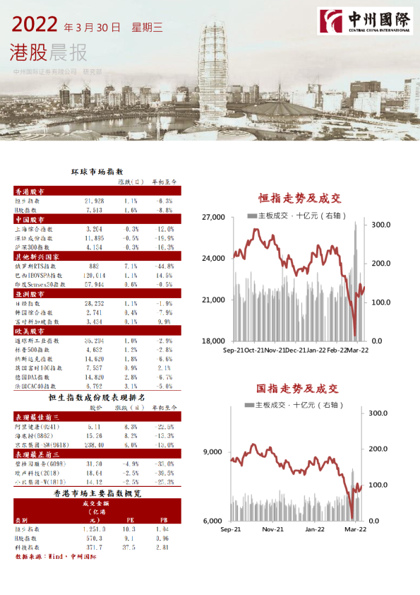 港股晨报