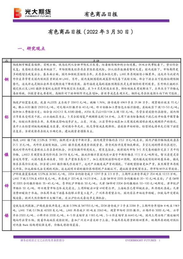 有色商品日报