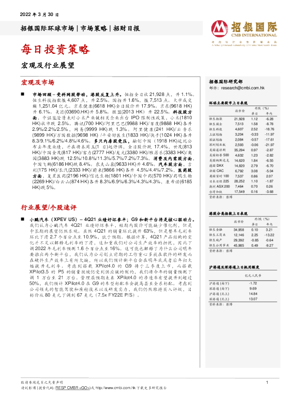每日投资策略：宏观及行业展望