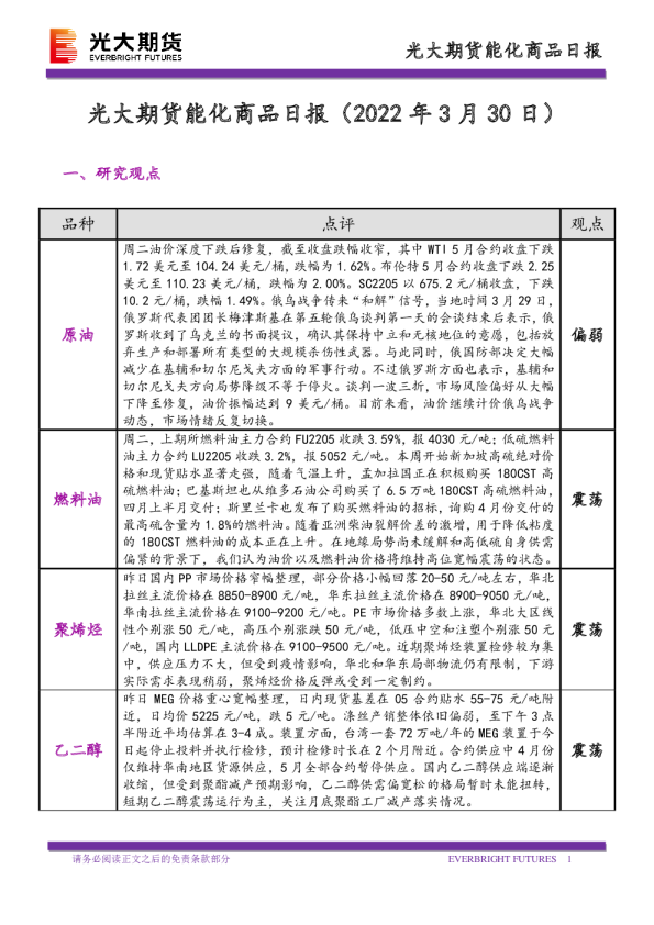 能化商品日报