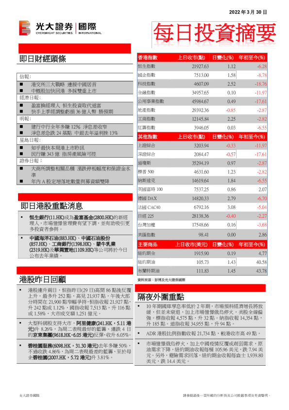 每日投资摘要