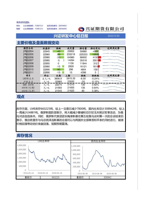 兴证研发中心铝日报