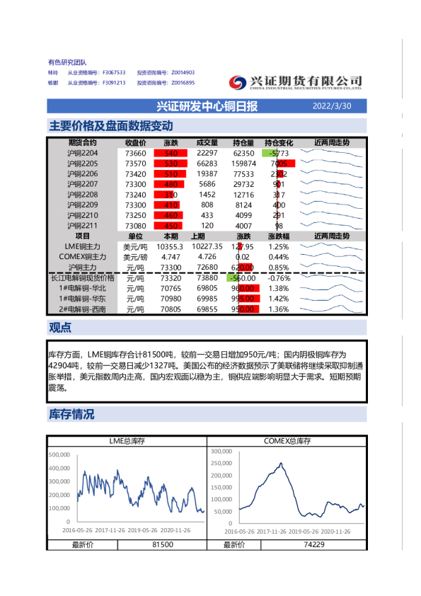 兴证期货铜日报